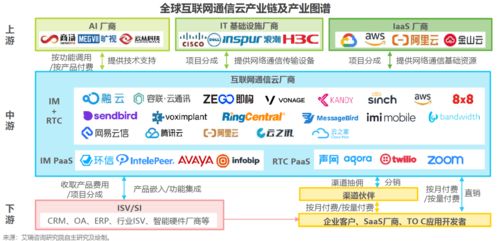 云中織網(wǎng)，安全為盾 互聯(lián)網(wǎng)通信云的演進(jìn)與安全軟件開(kāi)發(fā)新范式